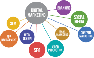 DigitalMarketingGraphic